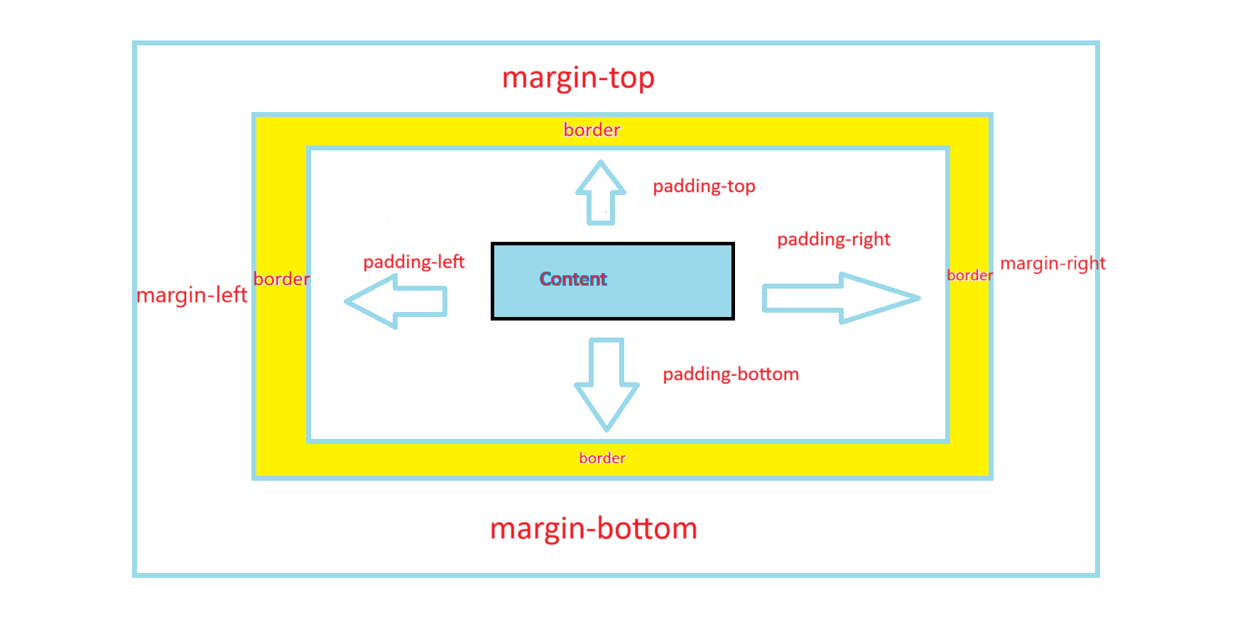 _images/boxmodel1.png